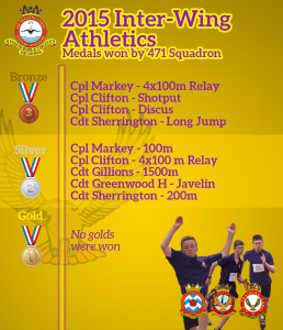 MEDALS-REGION